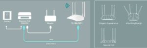 Point D'acces AC1200 Wireless Access Point