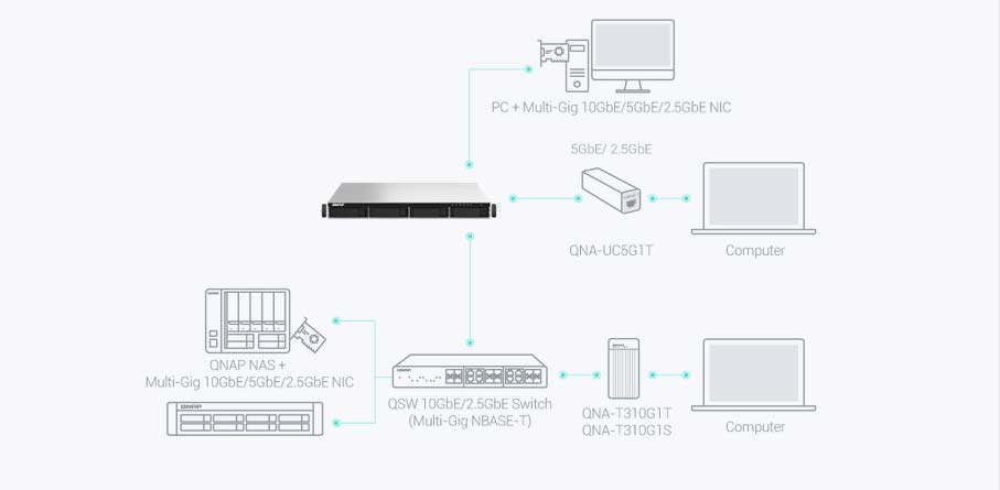 QNAP Nas TS-464U Serveur Rackable 8 Baies | TS-464U-RP-8G