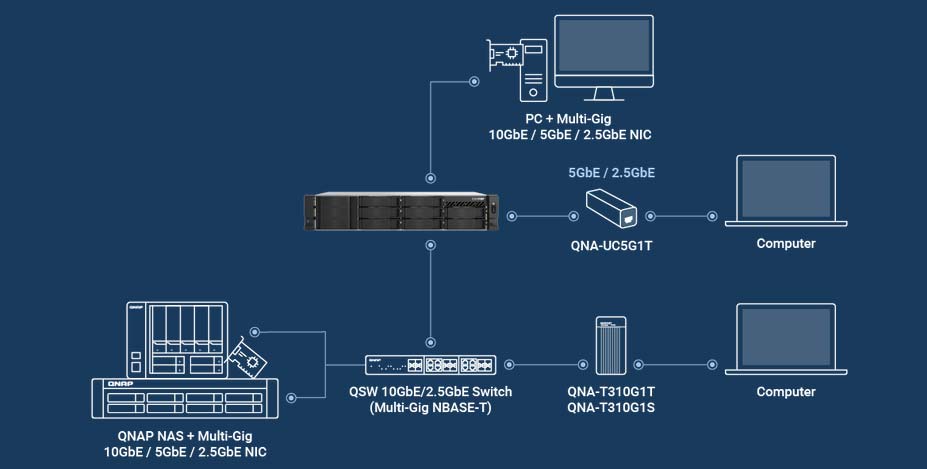 QNAP Nas TS-855eU Serveur Rackable 8 Baies | QXG-25G2SF-CX6