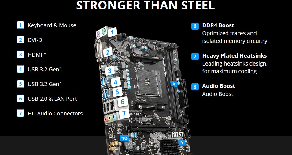 MSI A320M-A PRO AMD AM4 | A320M-AM4