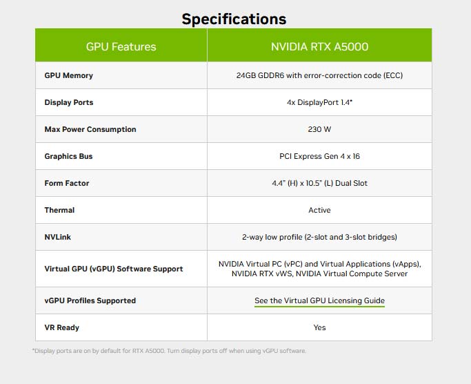 NVIDIA RTX A5000 24GB GDDR6 ECC | 20X23AA