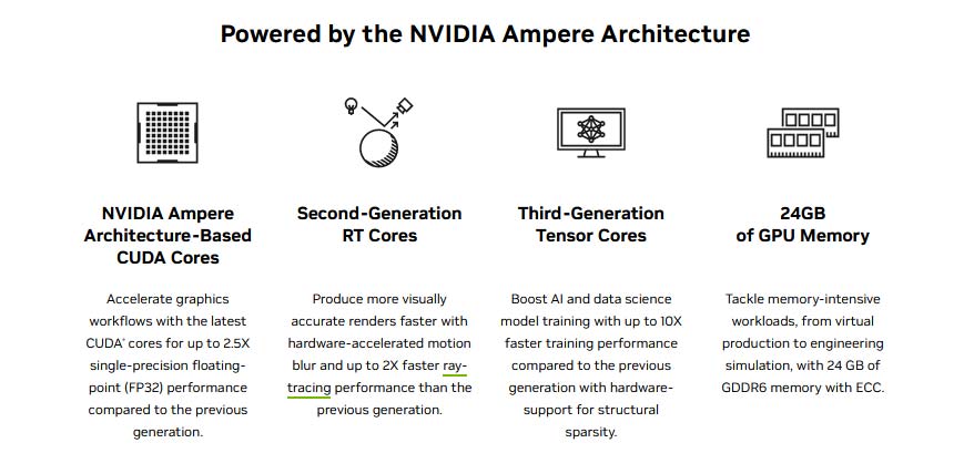 NVIDIA RTX A5000 24GB GDDR6 ECC | 20X23AA