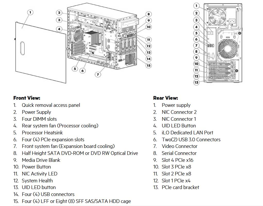 HPE ProLiant ML310e Gen8 v2 Server | 470065-798