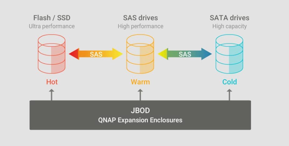 Qnap Nas TS-453DU Serveur Rackable 4 Baies TS-453DU-4G Qnap Nas TS-453DU Serveur Rackable 4 Baies TS-453DU-4G